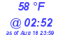 Milwaukee Weather Dewpoint High Low Today