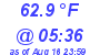 Milwaukee Weather Temperature Low Today