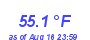 Milwaukee WeatherWind Chill Low Month