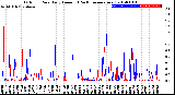 Milwaukee Weather Outdoor Rain<br>Daily Amount<br>(Past/Previous Year)