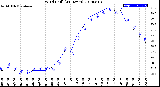 Milwaukee Weather Wind Chill<br>(24 Hours)