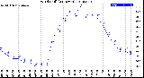 Milwaukee Weather Wind Chill<br>(24 Hours)