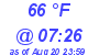 Milwaukee Weather Dewpoint High High Today