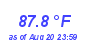 Milwaukee Weather Temperature High Month