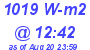 Milwaukee Weather Solar Radiation High Today