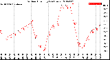 Milwaukee Weather Outdoor Humidity<br>(24 Hours)