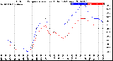 Milwaukee Weather Outdoor Temperature<br>vs Heat Index<br>(24 Hours)