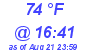 Milwaukee Weather Dewpoint High High Today