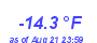 Milwaukee Weather Temperature Low Year