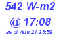 Milwaukee Weather Solar Radiation High Today