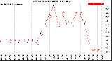 Milwaukee Weather Dew Point<br>(24 Hours)