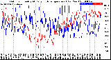 Milwaukee Weather Outdoor Humidity<br>At Daily High<br>Temperature<br>(Past Year)