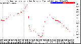 Milwaukee Weather Outdoor Temperature<br>vs Heat Index<br>per Minute<br>(24 Hours)