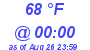 Milwaukee Weather Dewpoint High High Today