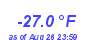 Milwaukee WeatherWind Chill Low Year