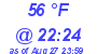 Milwaukee Weather Dewpoint High Low Today