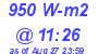 Milwaukee Weather Solar Radiation High Today