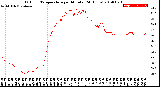 Milwaukee Weather Outdoor Temperature<br>per Minute<br>(24 Hours)