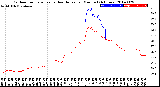 Milwaukee Weather Outdoor Temperature<br>vs Heat Index<br>per Minute<br>(24 Hours)