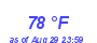 Milwaukee Weather Dewpoint High High Year