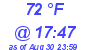 Milwaukee Weather Dewpoint High High Today