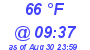 Milwaukee Weather Dewpoint High Low Today