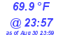 Milwaukee Weather Temperature Low Today