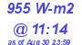 Milwaukee Weather Solar Radiation High Today