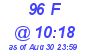 Milwaukee Weather THSW Index High Today