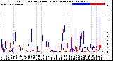 Milwaukee Weather Outdoor Rain<br>Daily Amount<br>(Past/Previous Year)