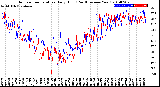 Milwaukee Weather Outdoor Temperature<br>Daily High<br>(Past/Previous Year)