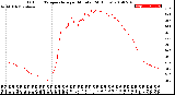 Milwaukee Weather Outdoor Temperature<br>per Minute<br>(24 Hours)