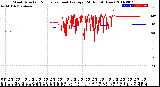 Milwaukee Weather Wind Direction<br>Normalized and Average<br>(24 Hours) (New)