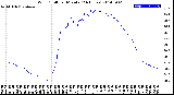 Milwaukee Weather Wind Chill<br>per Minute<br>(24 Hours)