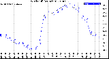 Milwaukee Weather Wind Chill<br>(24 Hours)