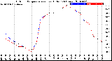 Milwaukee Weather Outdoor Temperature<br>vs Heat Index<br>(24 Hours)