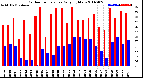 Milwaukee Weather Outdoor Temperature<br>Daily High/Low