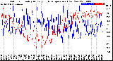 Milwaukee Weather Outdoor Humidity<br>At Daily High<br>Temperature<br>(Past Year)