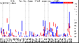 Milwaukee Weather Outdoor Rain<br>Daily Amount<br>(Past/Previous Year)