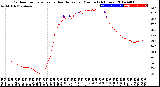 Milwaukee Weather Outdoor Temperature<br>vs Heat Index<br>per Minute<br>(24 Hours)