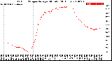 Milwaukee Weather Outdoor Temperature<br>per Minute<br>(24 Hours)