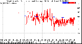 Milwaukee Weather Wind Direction<br>Normalized and Average<br>(24 Hours) (New)