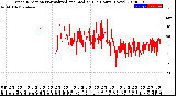 Milwaukee Weather Wind Direction<br>Normalized and Median<br>(24 Hours) (New)