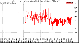 Milwaukee Weather Wind Direction<br>Normalized<br>(24 Hours) (New)