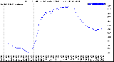 Milwaukee Weather Wind Chill<br>per Minute<br>(24 Hours)