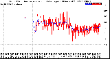 Milwaukee Weather Wind Direction<br>Normalized and Average<br>(24 Hours) (Old)