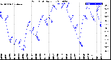 Milwaukee Weather Wind Chill<br>Daily Low