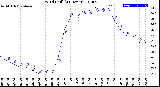 Milwaukee Weather Wind Chill<br>(24 Hours)