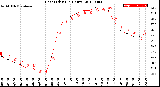 Milwaukee Weather Heat Index<br>(24 Hours)