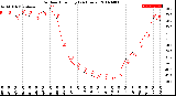 Milwaukee Weather Outdoor Humidity<br>(24 Hours)